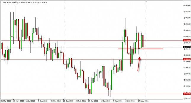 USD/CAD Forecast for the Week of December 26, 2011, Technical Analysis 