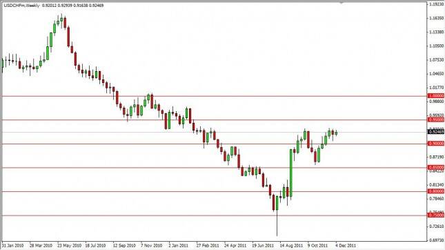 USD/CHF Forecast for the Week of Dec. 12th, 2011, Technical Analysis 