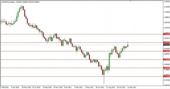 USD/CHF Forecast for the Week of December 19, 2011