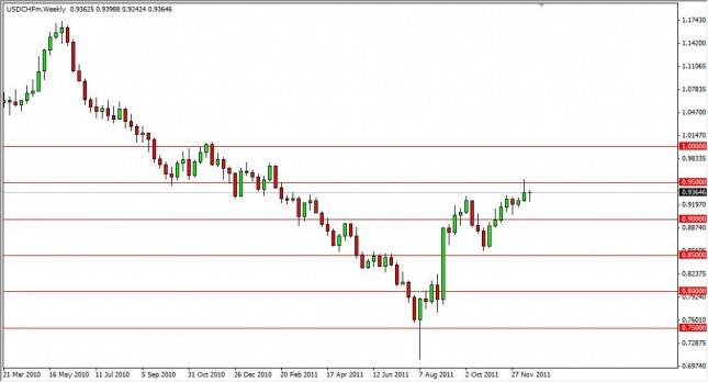 USD/CHF Forecast for the Week of December 26, 2011, Technical Analysis 