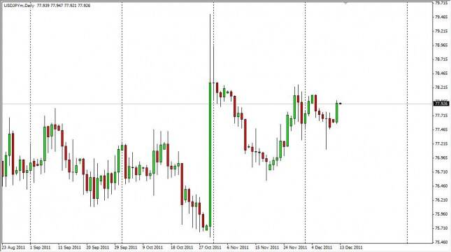 USD/JPY Forecast December 13th, 2011, Technical Analysis