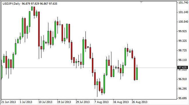 USD/JPY Forecast December 13th, 2011, Technical Analysis