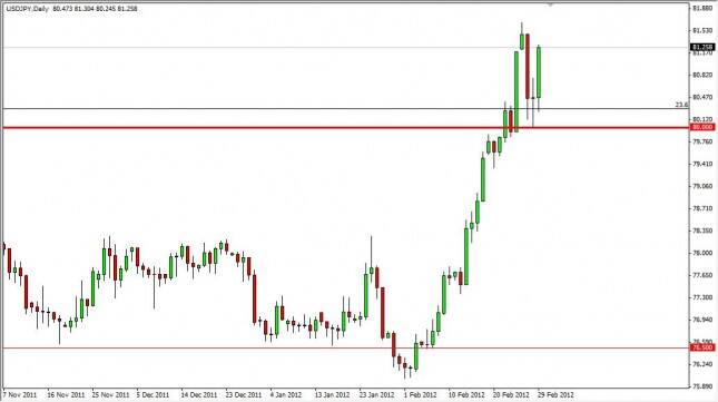 USD/JPY Forecast March 1, 2012, Technical Analysis 