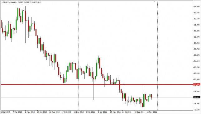USD/JPY Forecast for the Week of Dec. 12th, 2011, Technical Analysis 