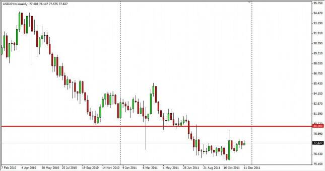 USD/JPY Forecast for the Week of December 19, 2011