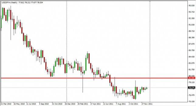 USD/JPY Forecast for the Week of December 26, 2011, Technical Analysis 