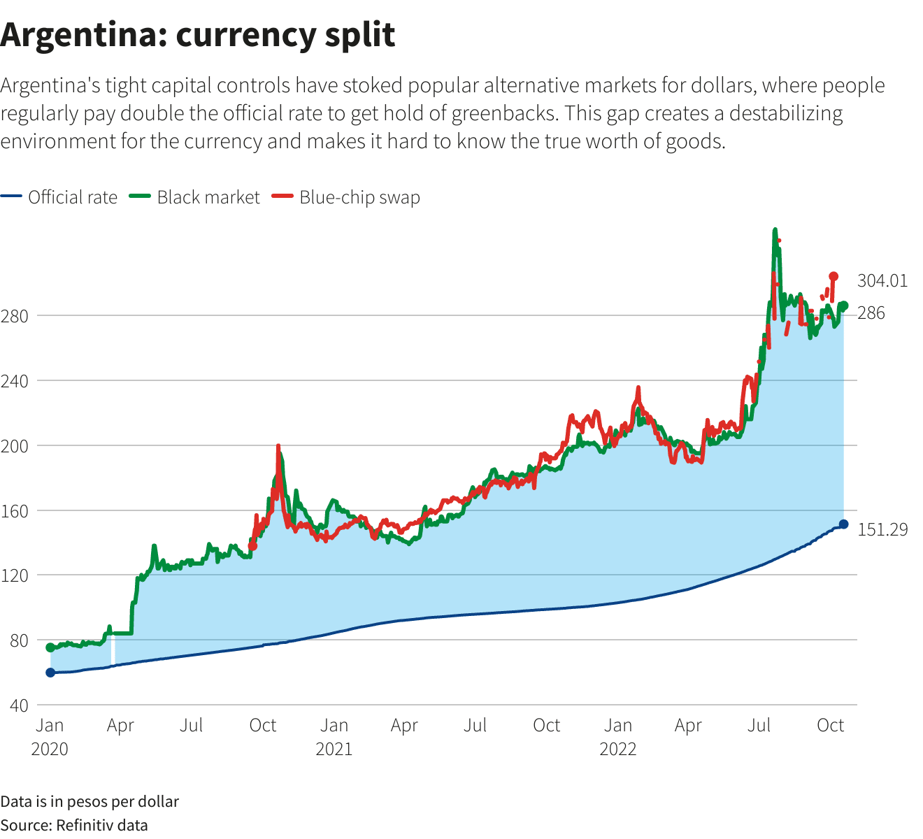 Argentina – currency split