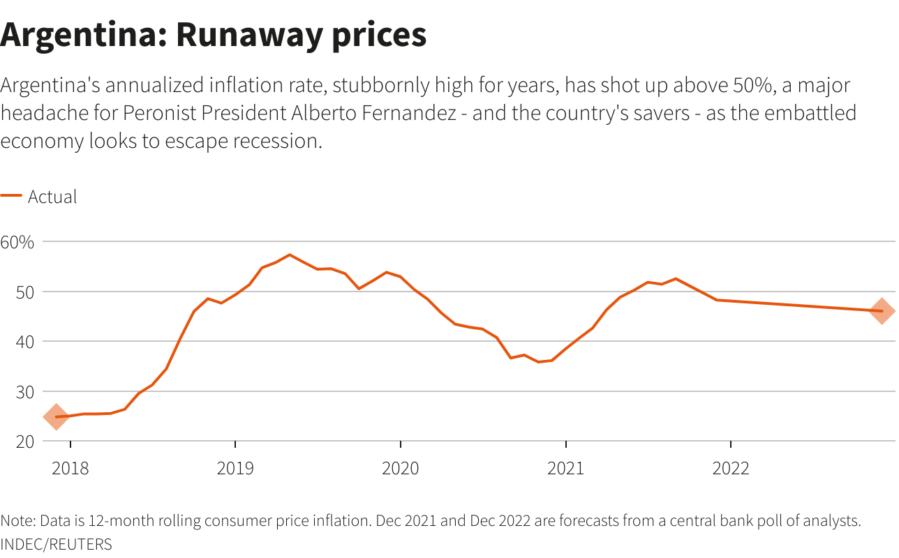 Argentina: Runaway prices –