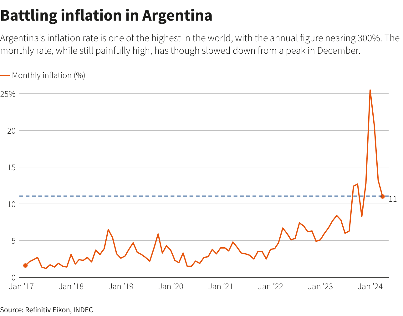 Battling inflation in Argentina –