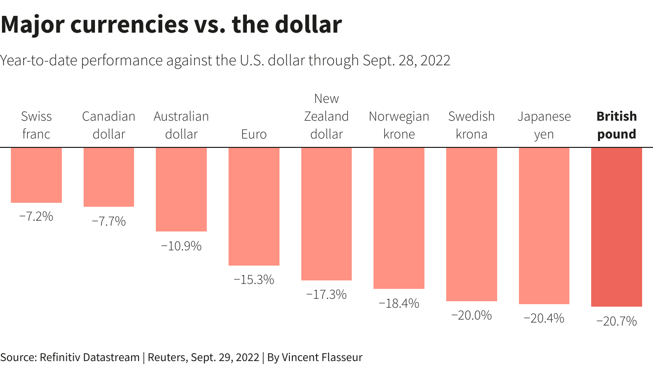 Major currencies vs. the dollar –