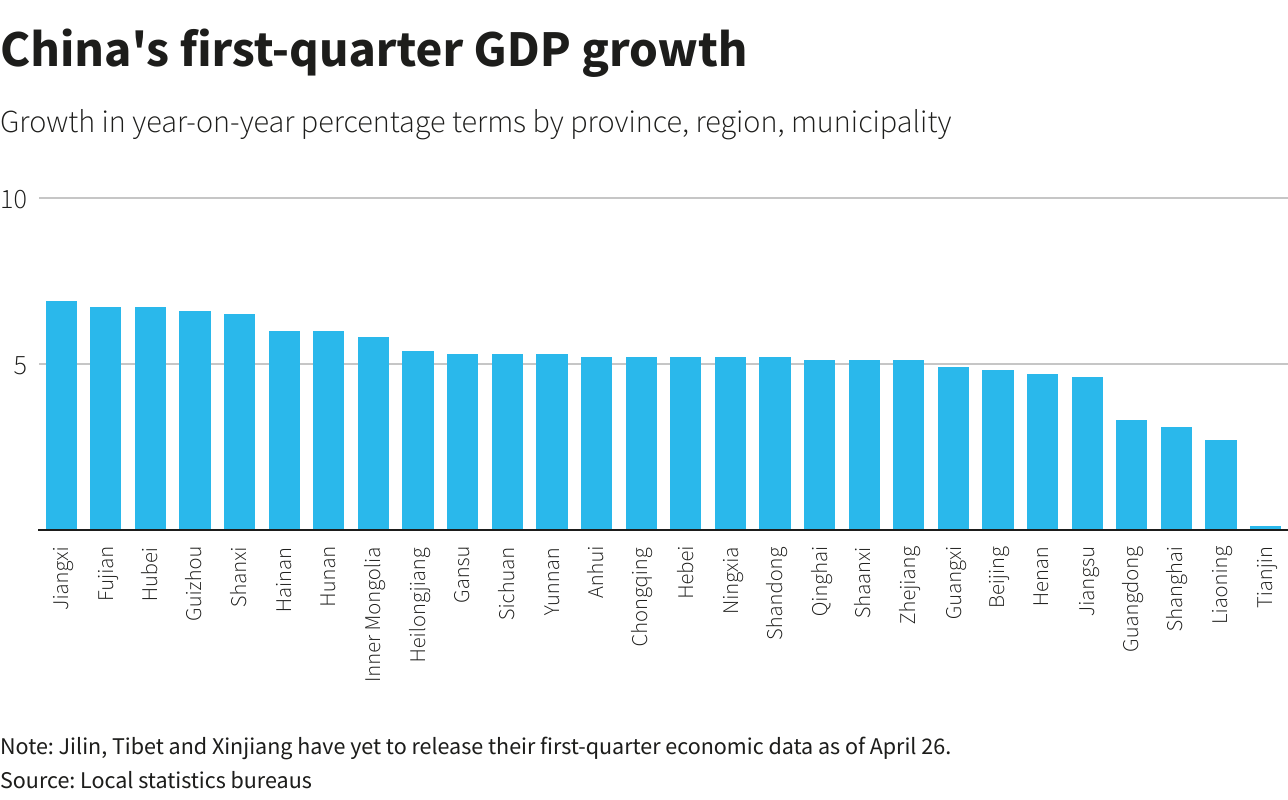 China’s first-quarter GDP growth