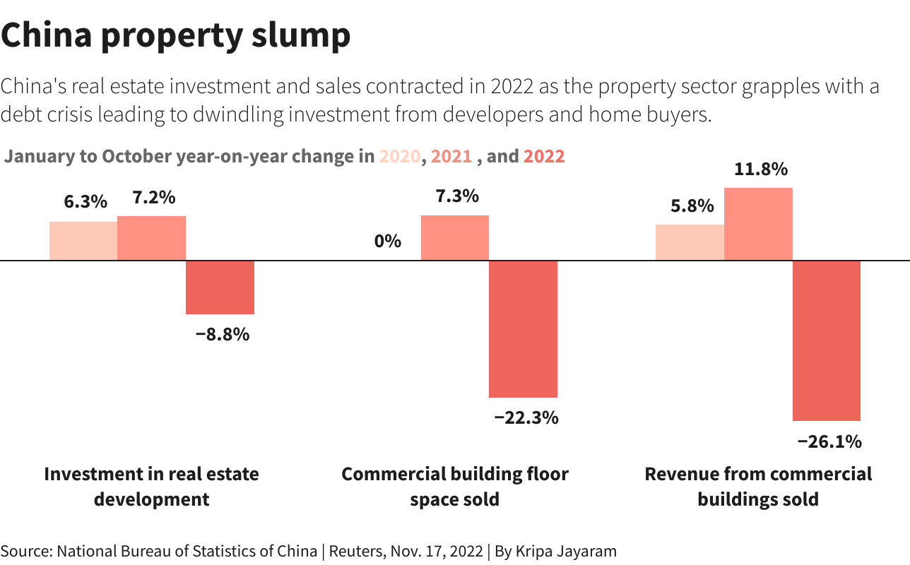 China property slump