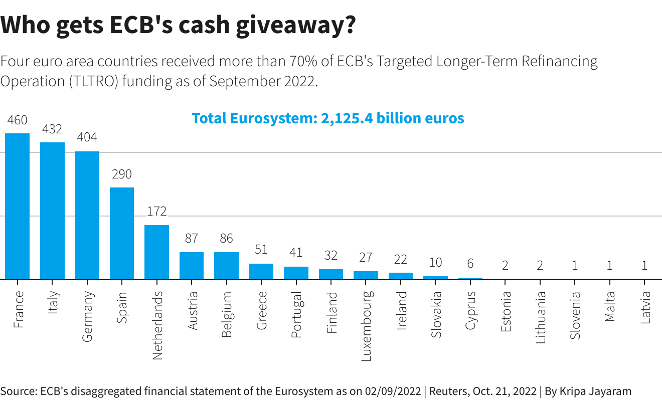 Who gets ECB’s cash giveaway? Who gets ECB’s cash giveaway? –