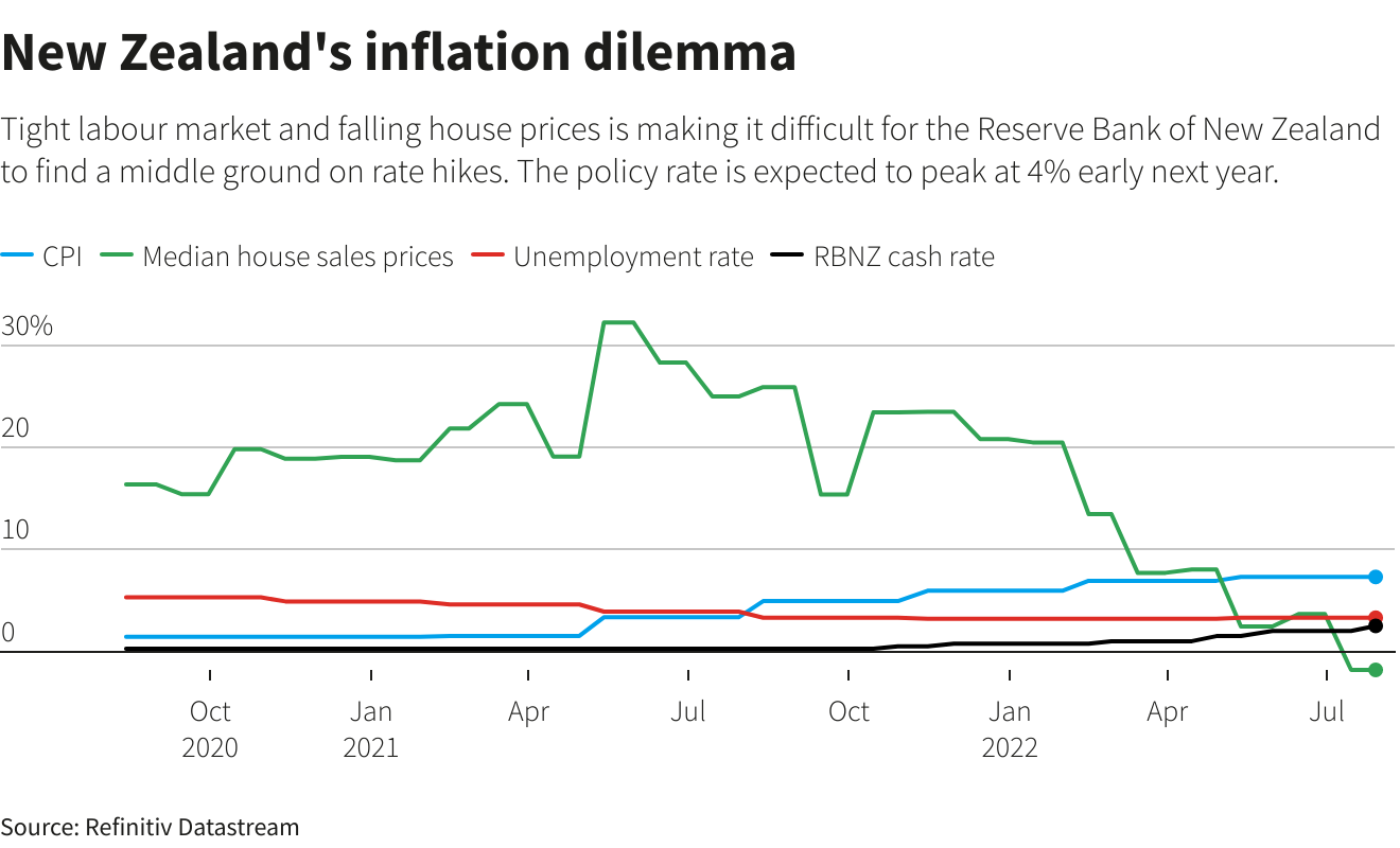 New Zealand’s monetary policy woes
