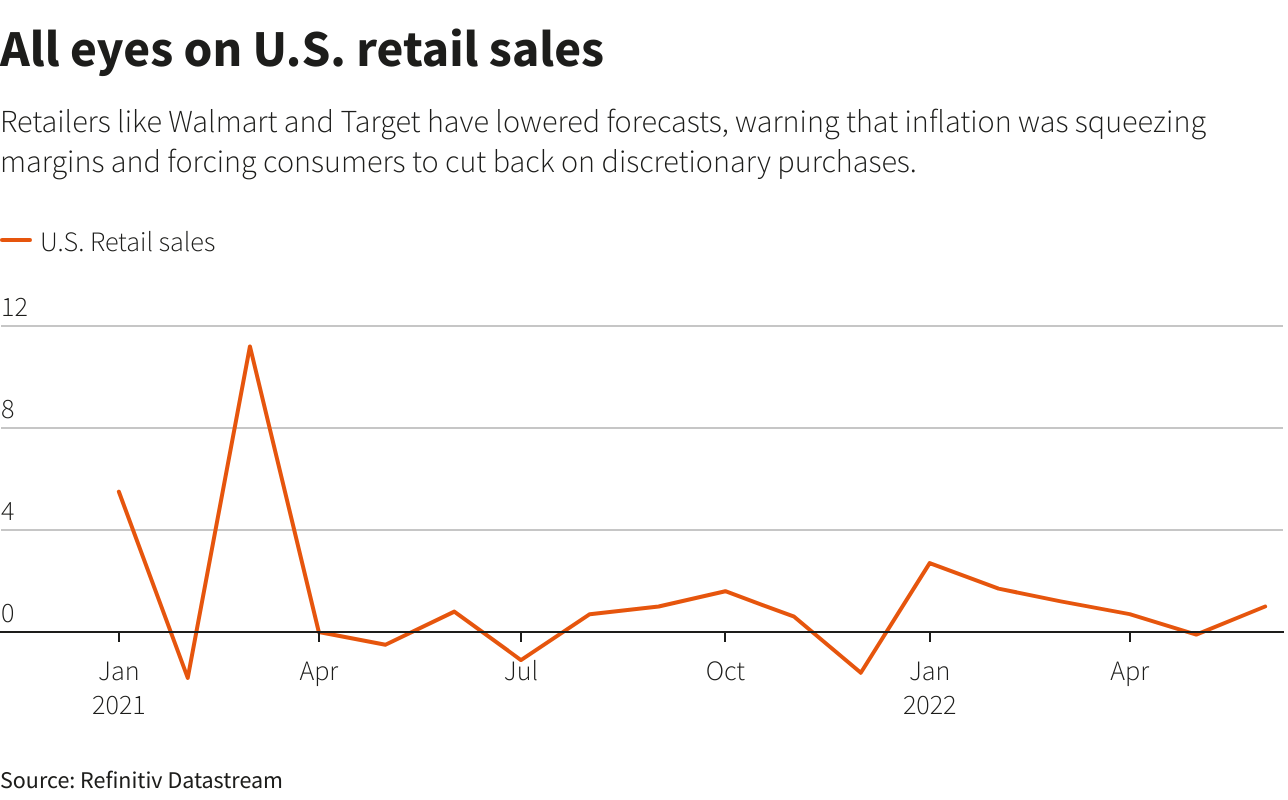 U.S. retail sales