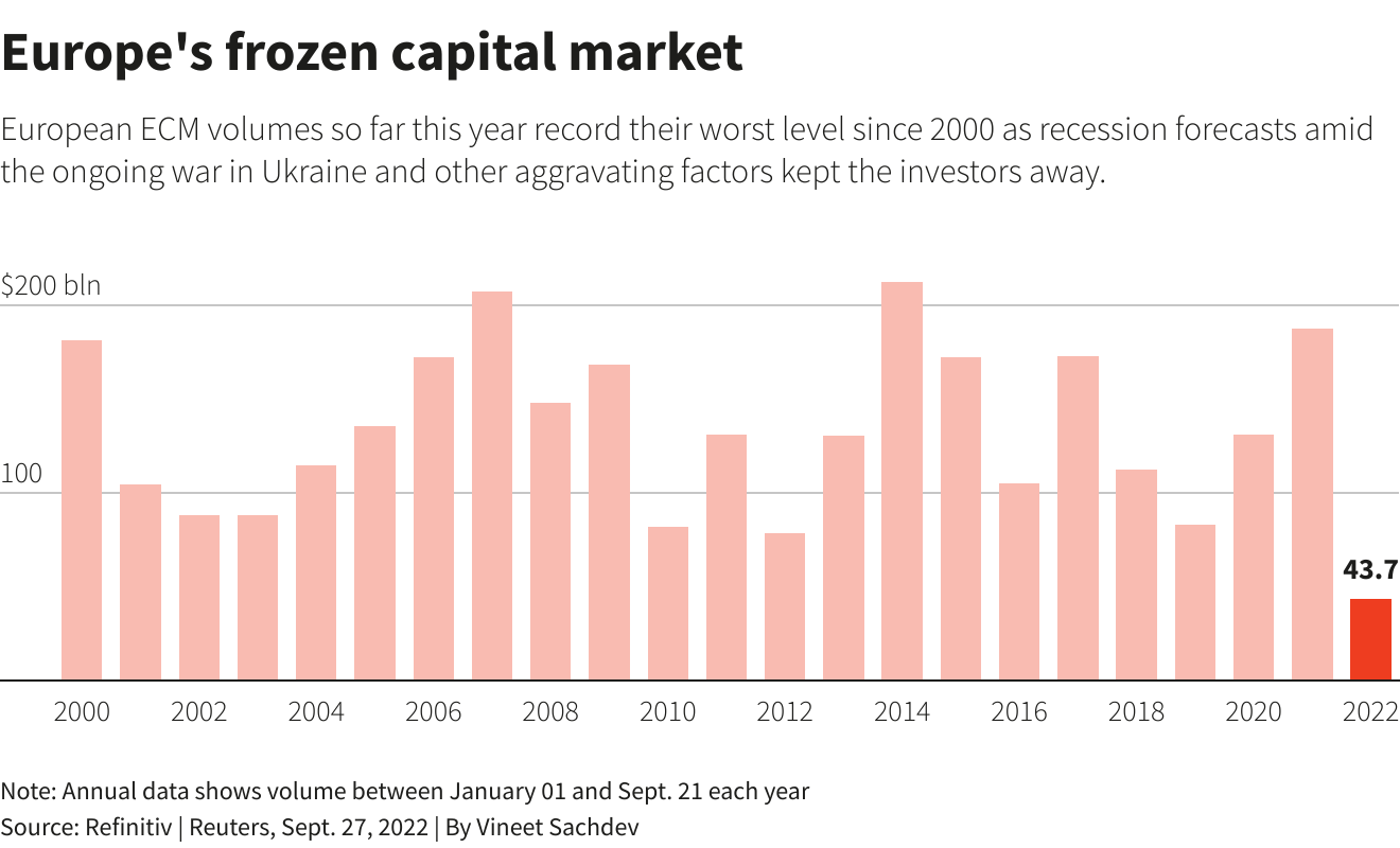 Europe’s frozen capital market