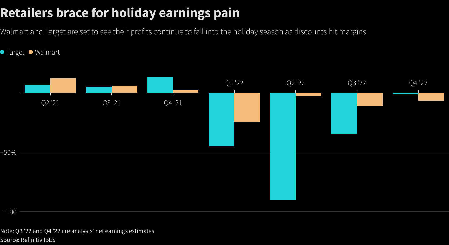 U.S. retailers brace for holiday earnings pain –