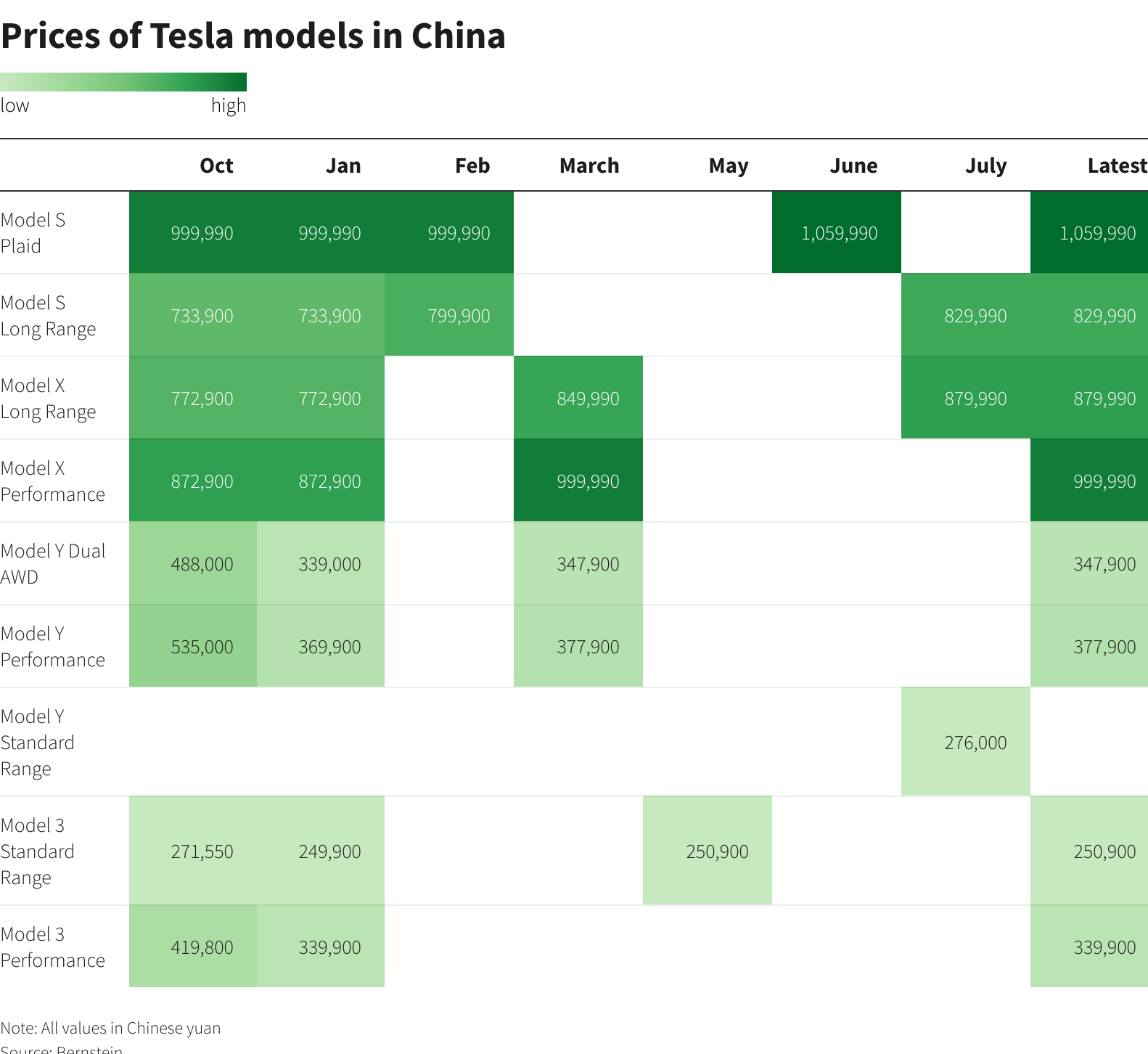 Prices of Tesla models in China