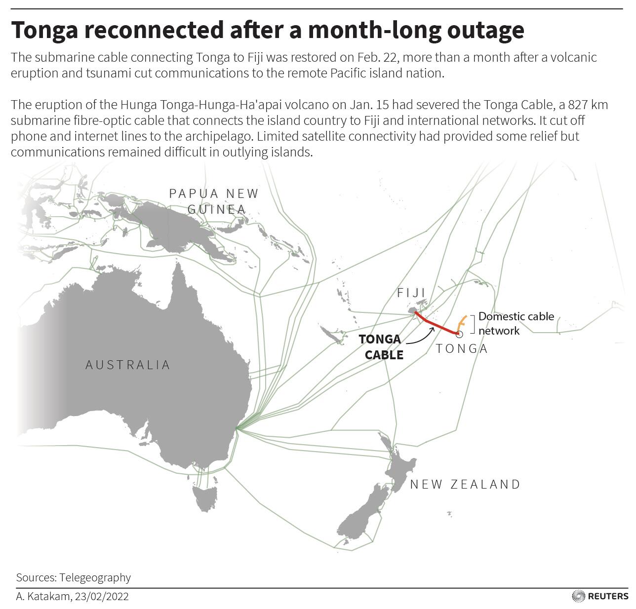 Undersea cables in the South Pacific –