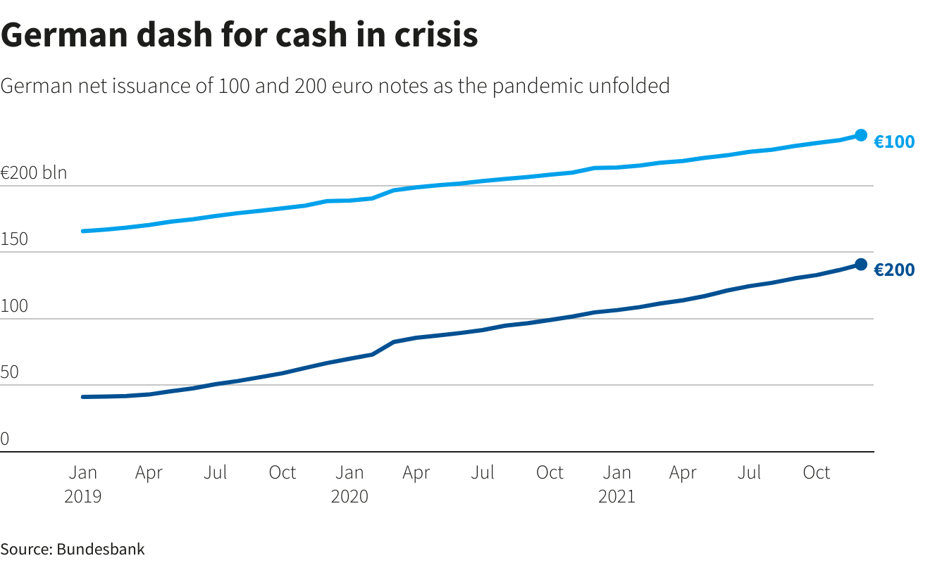 German dash for cash in crisis