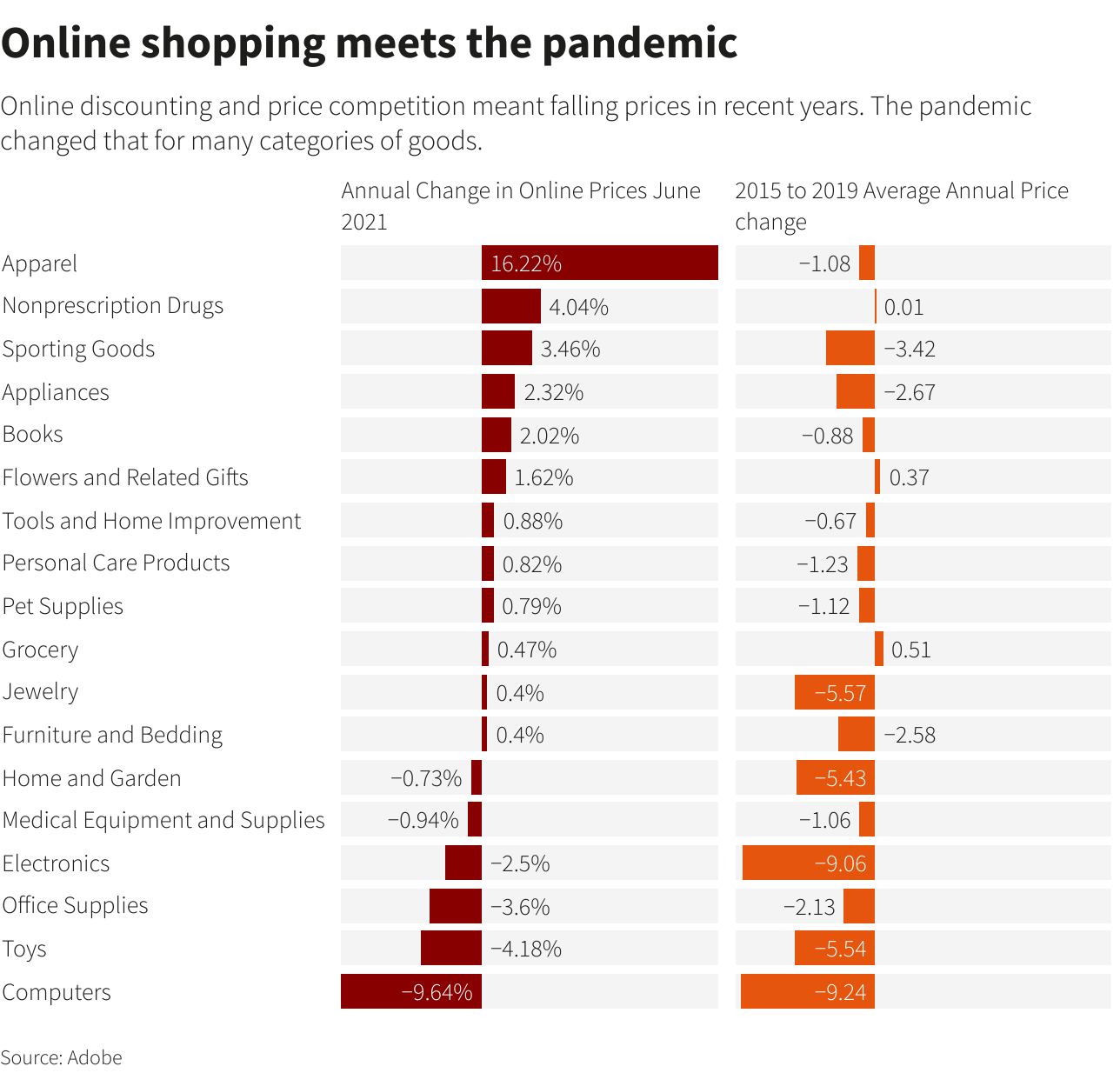 Online shopping meets the pandemic