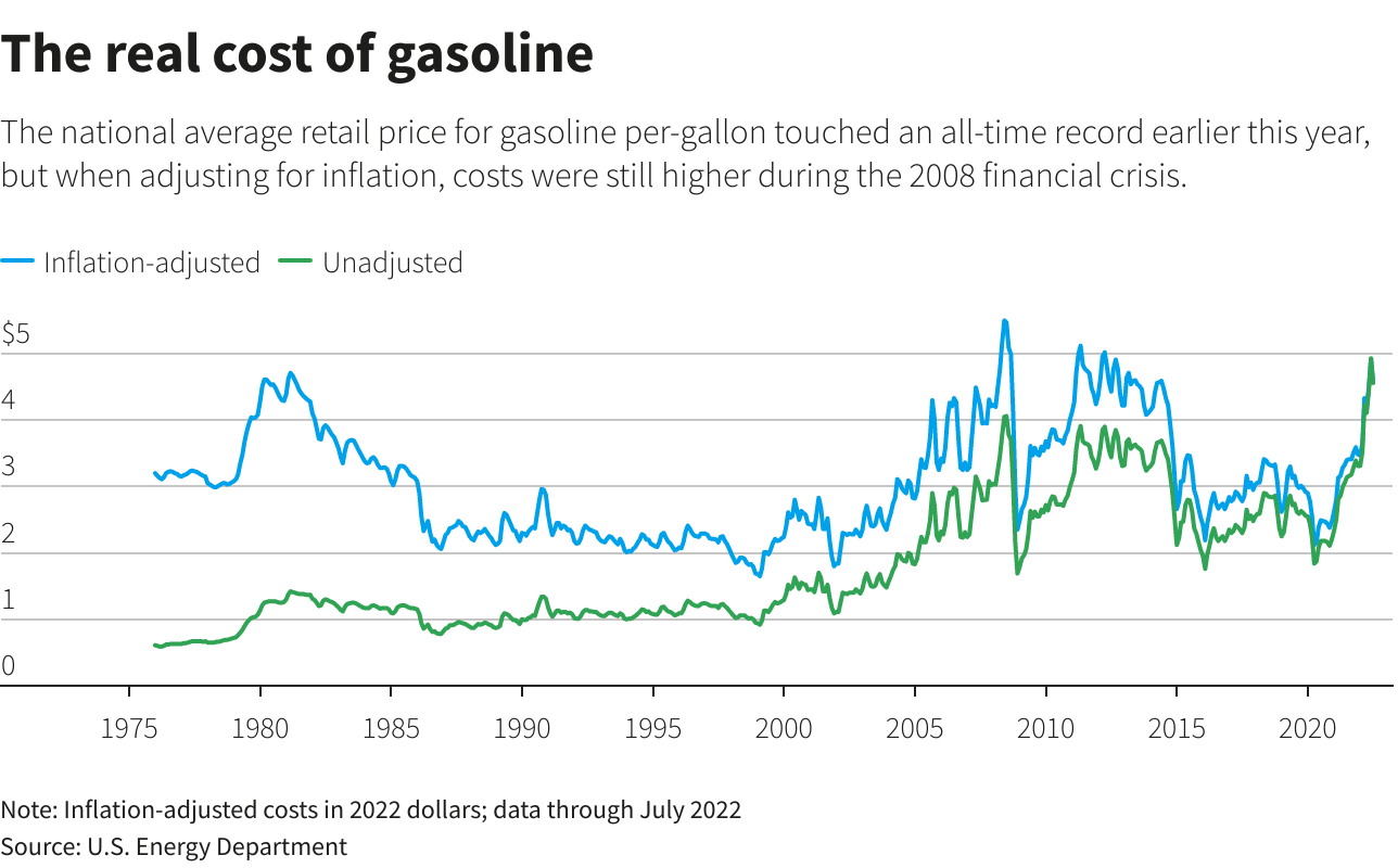 The real cost of gasoline