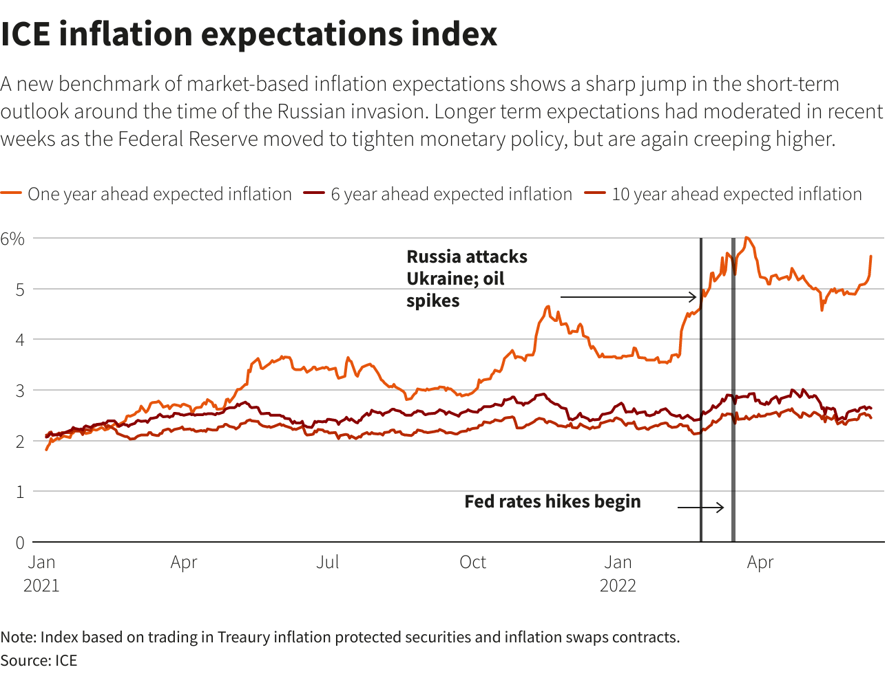 ICE inflation expectations index ICE inflation expectations index –