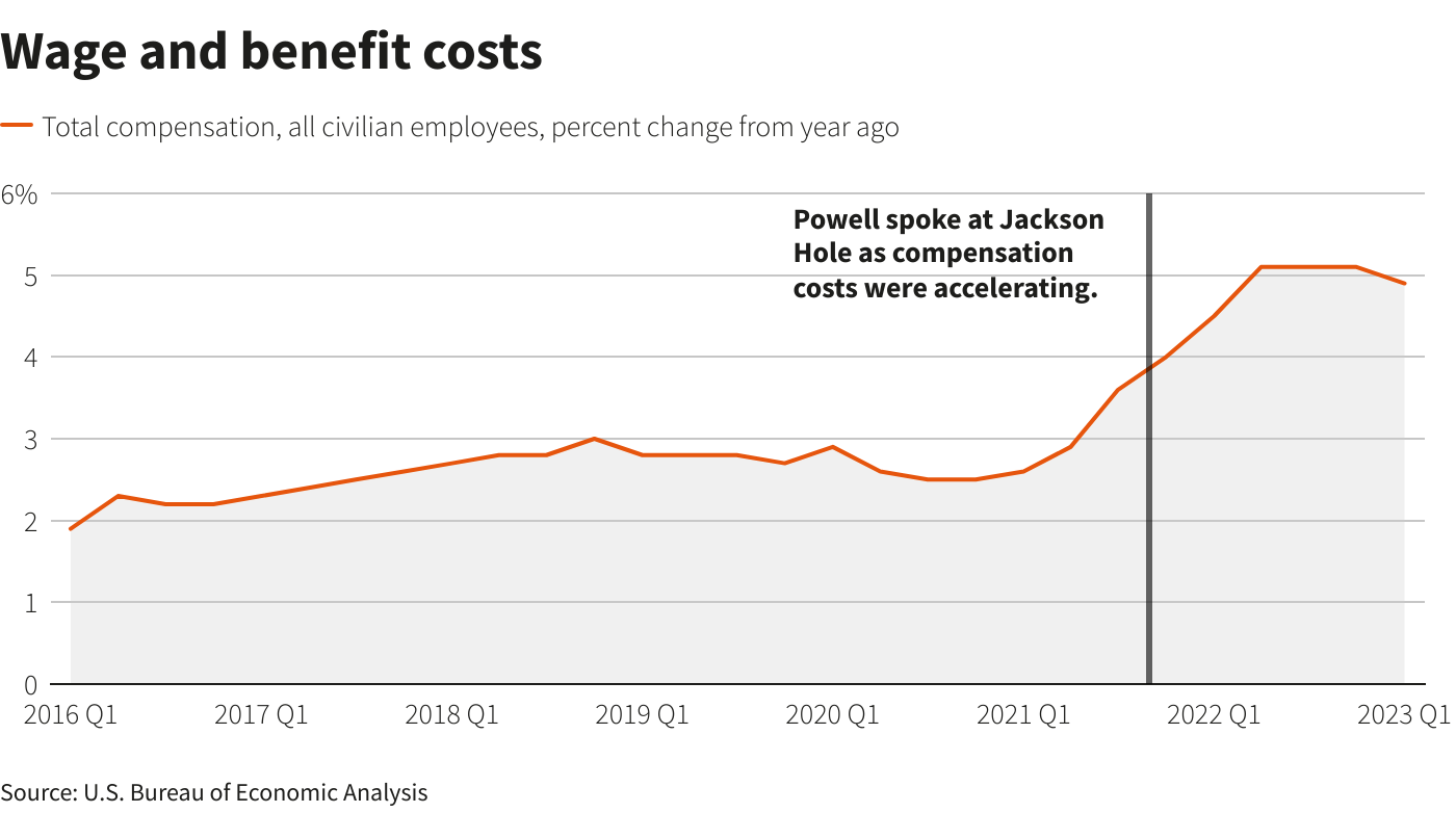 Wage and benefit costs Wage and benefit costs