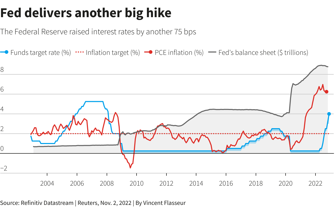 Fed delivers another big hike