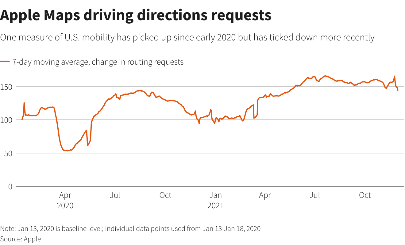 Apple Maps driving directions requests –