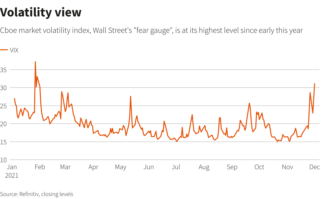 Volatility view –