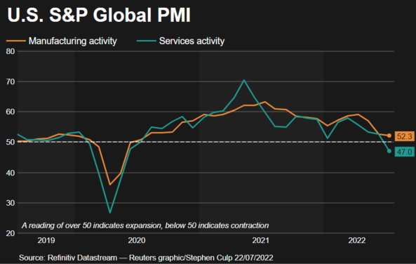 Flash PMI