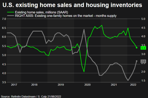 Existing home sales –