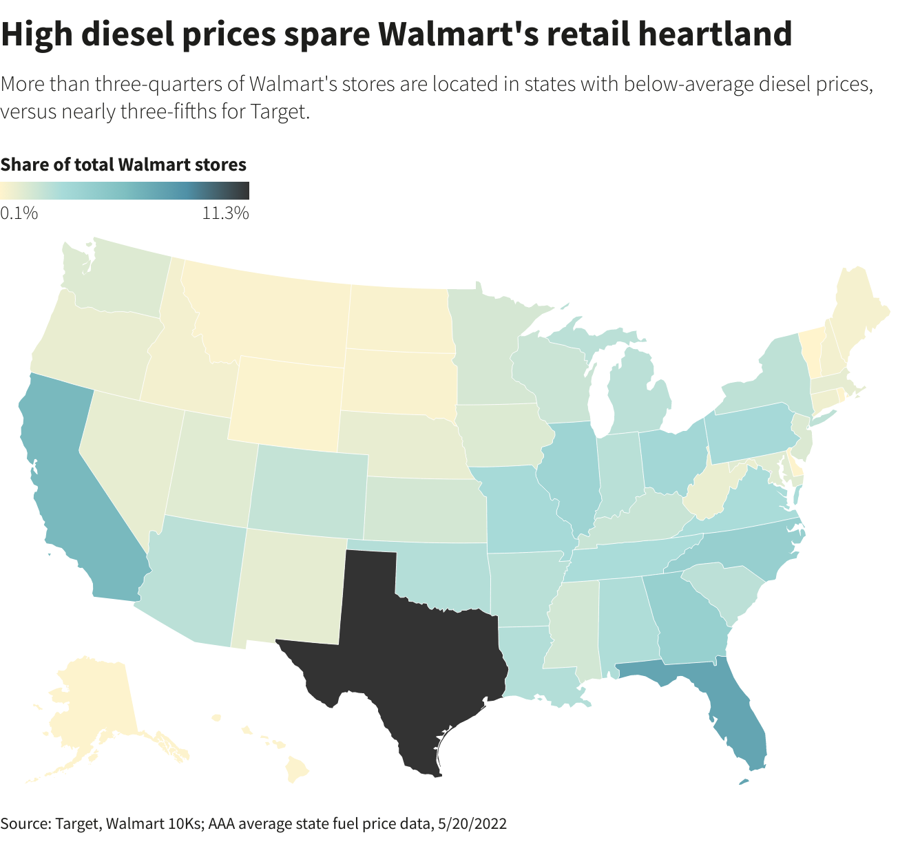High diesel prices spare Walmart’s retail heartland –
