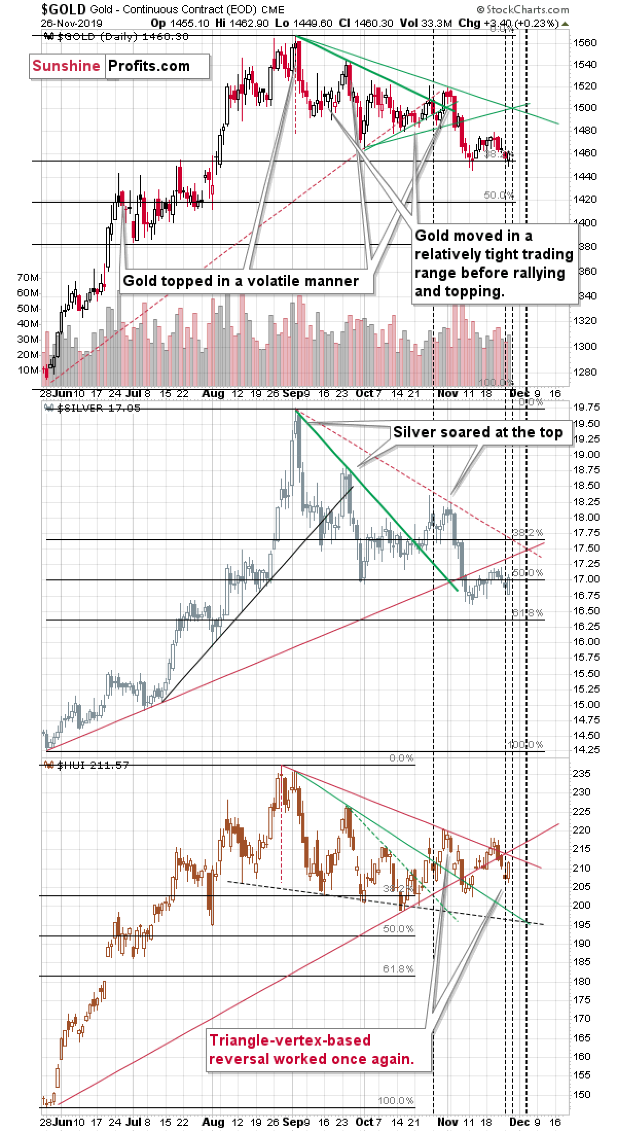 Another Precious Metals Reversal Coming Right Up Another Precious Metals Reversal