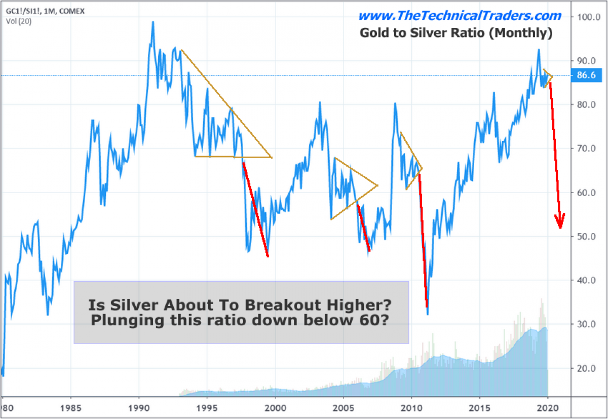 My Trend Ysis For Silver Investor Part I My Trend Ysis For Silver
