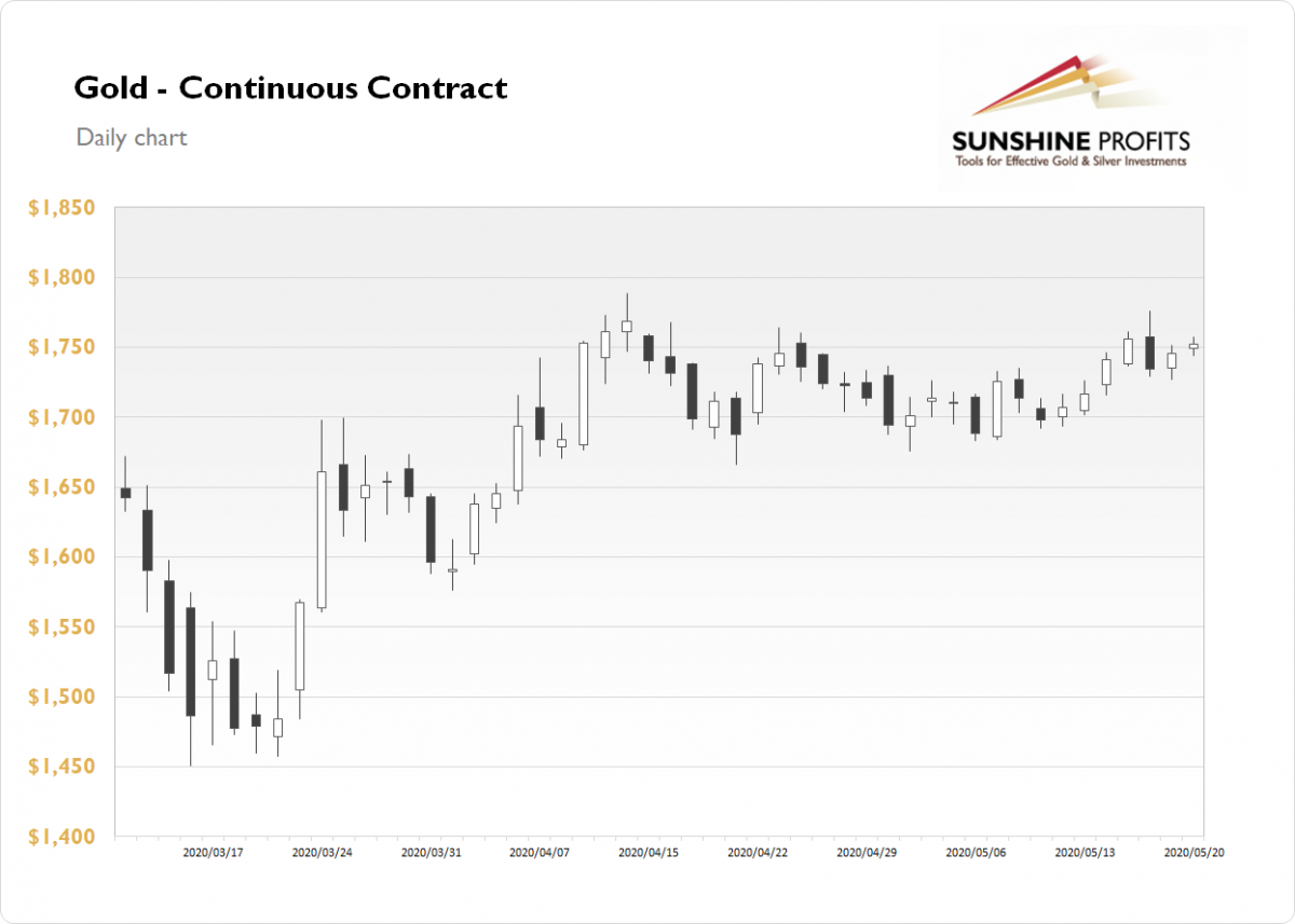 Daily Gold News Thursday May 21 Precious Metals Taking A Breather Thursday May 21 Precious Metals