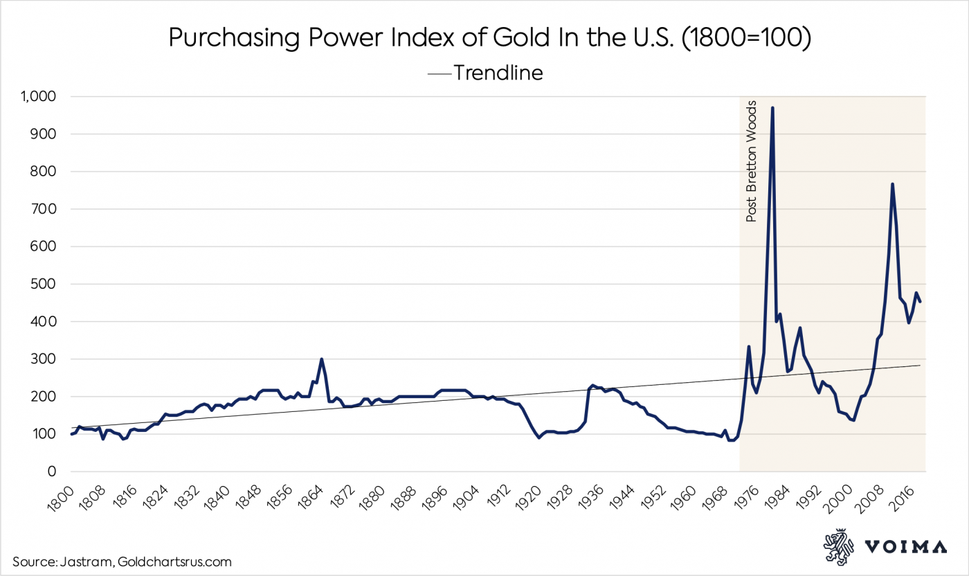 Gold Telegraph