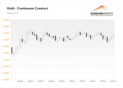 Gold, silver markets hit hard by profit taking, up-tick in risk appetite