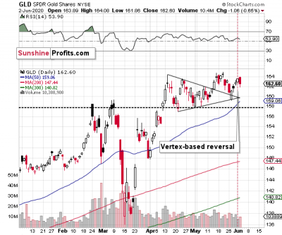 About ETF Trading