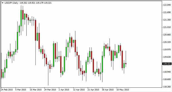 Usd Jpy Forecast May 18 15 Technical Analysis