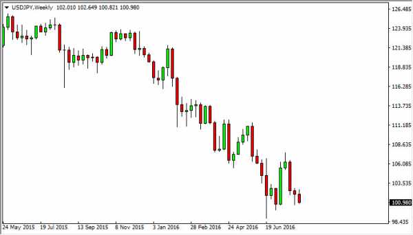 Usd Jpy Forecast For The Week Of August 15 2016 Technical Analysis