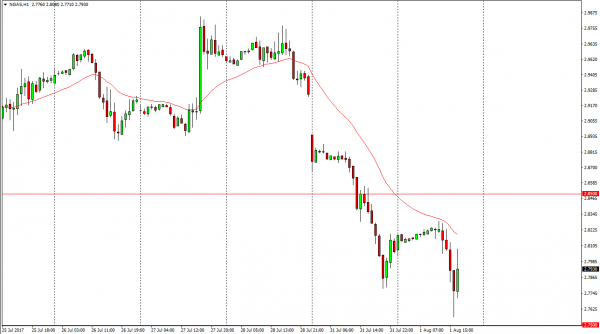 Natural Gas Price Forecast August 2, 2017, Technical Analysis