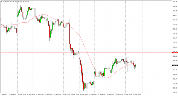 FTSE 100 Index Price Forecast September 21, 2017 ...