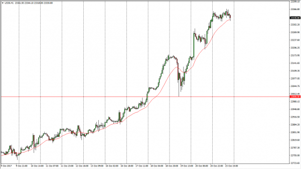 big charts market watch