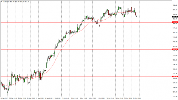 FTSE 100 Index Price Forecast October 17, 2017, Technical Analysis