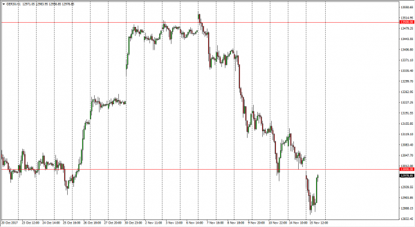 Dax Index Price Forecast November 16 17 Technical Analysis