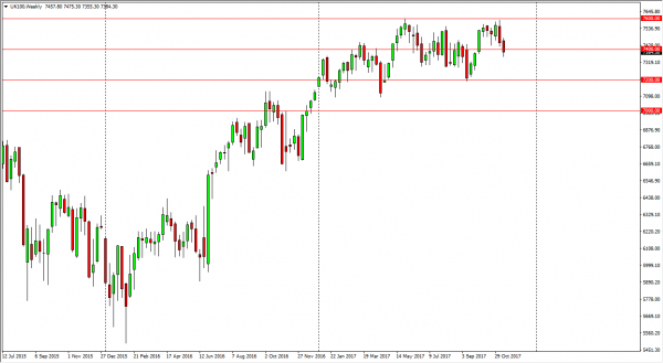 FTSE 100 Index Price forecast for the week of November 20 ...