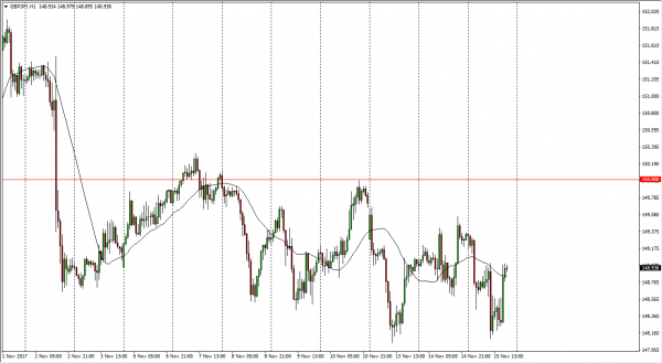 gbp-jpy-price-forecast-november-16-2017-technical-analysis