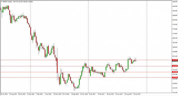 gbp-jpy-price-forecast-british-pound-quiet-against-japanese-yen